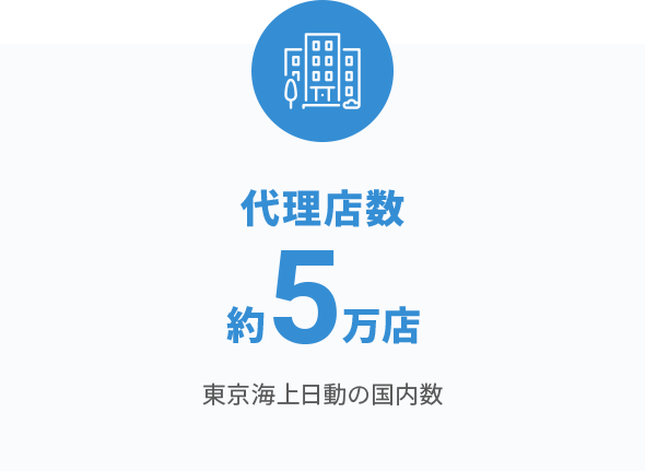 東京海上日動の国内の代理店数は約５万店。
