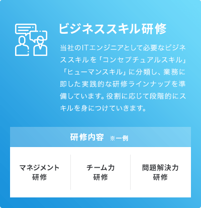 ビジネススキル研修。当社のITエンジニアとして必要なビジネススキルを「コンセプチュアルスキル」「ヒューマンスキル」に分類し、業務に即した実践的なラインナップを準備しています。役割に応じて段階的にスキルを身につけていきます。研修内容の一例。マネジメント研修、チーム力研修、問題解決力研修。