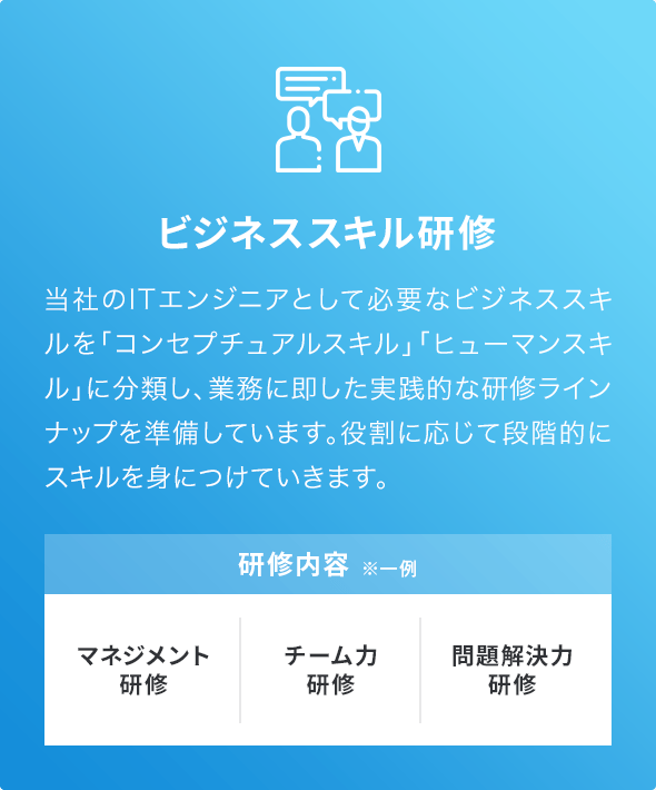 ビジネススキル研修。当社のITエンジニアとして必要なビジネススキルを「コンセプチュアルスキル」「ヒューマンスキル」に分類し、業務に即した実践的なラインナップを準備しています。役割に応じて段階的にスキルを身につけていきます。研修内容の一例。マネジメント研修、チーム力研修、問題解決力研修。